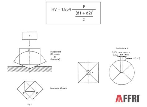 vickers hardness test uses|vickers hardness test theory.